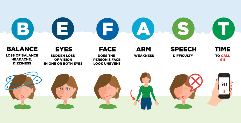 act fast for ischemic stroke